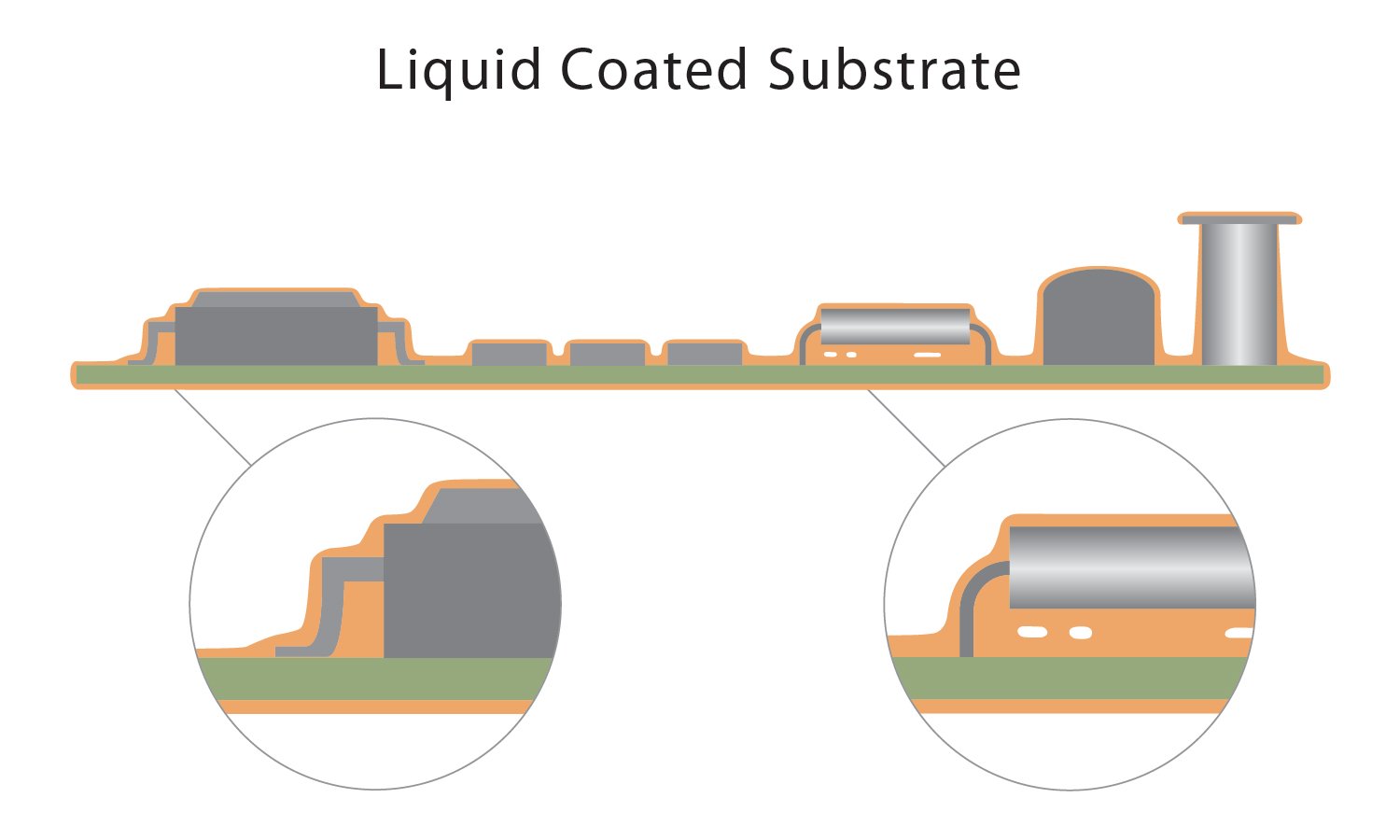 Conformal Coating Comparison